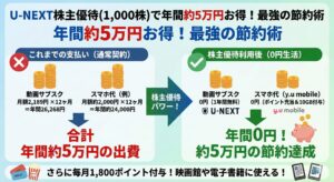 U-Nextの株主優待のお得さを解説
